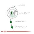 غذای خشک رویال کنین مدل مینی ادالت وزن 2000 گرم