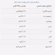 لوبيا سفيد اقتصادی جمع - 900 گرم