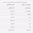 لوبيا سفيد اقتصادی جمع - 900 گرم