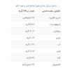 لوبیا چشم بلبلی اعتماد خوب - 900 گرم