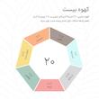 پودر قهوه اسپرسو ۲۰ درصد عربیکا و ۸۰ درصد روبوستا کهوه - ۱۰۰ گرم