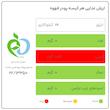 قهوه نورسکا ترکیبی بن مانو - بسته 24 عددی
