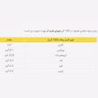 لوبيا قرمز جمع - 900 گرم