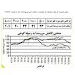 محافظ گوش اخوان مدل ونوس کد 740 