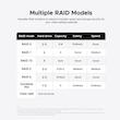 باکس هارد 2.5 اینچ 4 سینی Raid دار اوریکو مدل 8848RC3