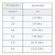 کارت تبدیل PCI-E به M2 SSD NVME اس اس یو مدل SU-EM5010