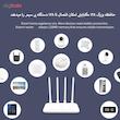 روتر بی سیم شیائومی مدل AC1200 Full Gigabite