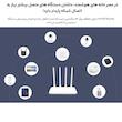 روتر بی سیم شیائومی مدل 4A