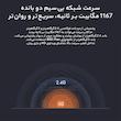 روتر بی‌ سیم شیائومی مدل 4A Gigabit