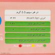 دانه قهوه 30 درصد  عربیکا 70 درصد  روبوستا شکلاتی  وان تو وان  - 250 گرم