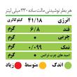 ماءالشعیر مالت با طعم کلاسیک جوجو - 330 میلی‌لیتر بسته 5 عددی