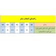 کفش ایمنی ورک لند مدل مهندسی اسپرت کد HOF