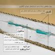 دیوارکوب مدل پرنده