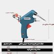 هویه تفنگی 60 وات مدل قلع خور کد g10-1