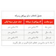 بلوز نوزادی ژاکید مدل حسام