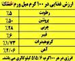 غذای خشک میل ورم کد 020 وزن 45 گرم