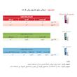 ضد تعریق درایسول مدل Extra Strength  مناسب برای زیر بغل و کف دست و پا  حجم 35 میلی لیتر بسته 2 عددی