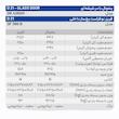 یخچال وفریزر دو قلو ۴۰‌فوت سی یلو مدل D21