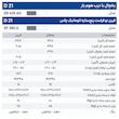 یخچال وفریزر دوقلو ۴۰ فوت سی یلو مدل D21