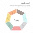 دانه قهوه ترکیبی عربیکا اتیوپی و عربیکا کلمبیا کهوه - 250 گرم