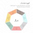 دانه قهوه ترکیبی عربیکا و روبوستا کهوه - 250 گرم