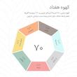 دانه قهوه ترکیبی عربیکا و روبوستا کهوه - 250 گرم