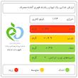 هاتی نودل هاتی کارا با طعم سبزیجات - 77 گرم بسته 5 عددی