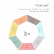 دانه قهوه ۵۰ درصد عربیکا و ۵۰ درصد روبوستا کهوه - ۱۰۰ گرم