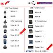 کابل هارد USB3.0 تی سی تراست مدل TC-U3CM12 طول 1.2 متر