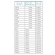 وارنیش حرارتی وو ار مدل BLK120mm