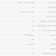 ظرف نگهدارنده طب پلاستیک مدل 1200C بسته 5 عددی 