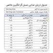 عسل طبیعی گز انگبین کهن گهر - 800 گرم