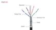 کابل شبکه Cat6 کی نت مدل K-N2001 