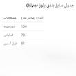 بلوز زنانه اس اولیور مدل 1230