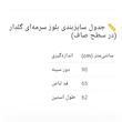 بلوز آستین بلند یقه هفت زنانه مدل 3828
