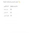 بلوز آستین سه ربع یقه هفت زنانه مدل 2268