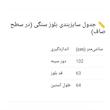 بلوز آستین بلند یقه هفت زنانه مدل 1045