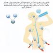 دستگاه آب هیدروژن ساز ورا مدل H2
