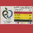 کیک صبحانه روغنی نان رضوی - 105 گرم بسته 24 عددی