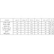 روپوش آشپزی مدل Taha E01