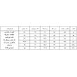 روپوش آشپزی مدل Taha E01