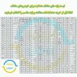 لامپ هدلایت لنزو مدل M10PRO پایه H7 بسته 2 عددی