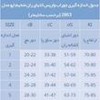 جوراب واریس اوپو مدل 2863