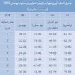 جوراب واریس اپو مدل 2865