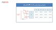 جوراب واریس مدل AF