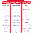 عینک محافظ چشم اکتیو مدل بلوکنترل کدPW002C2