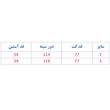 مانتو کتی زنانه مدل آستین پفکی