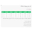 مانتو کتی زنانه السانا مدل مهیاد کد 2495
