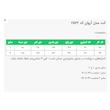 مانتو کتی زنانه السانا مدل  آروان کد 2522