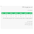 مانتو کتی زنانه السانا مدل  آیوار کد 2622